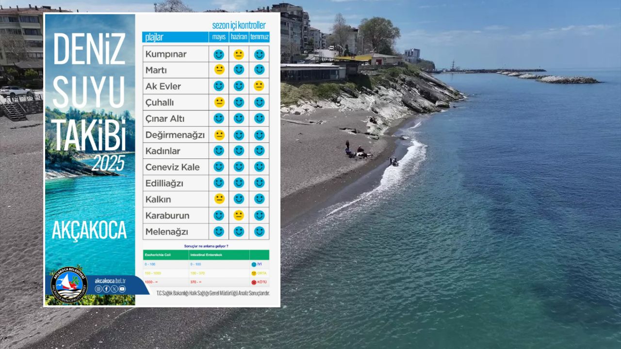 Akçakoca'da Deniz Suyu Değerleri Mevzuata Uygun Plajlarımız Güvenli ve Temiz