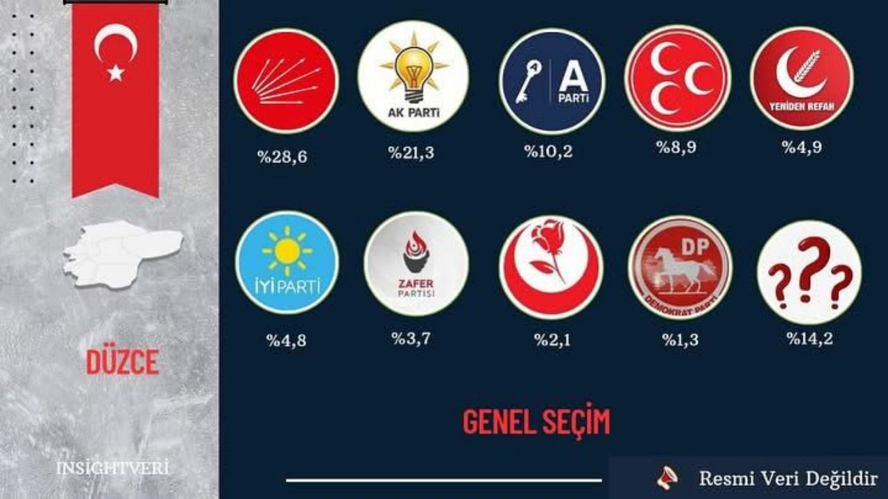 Düzce'de Siyasi Dengeler Değişiyor mu?