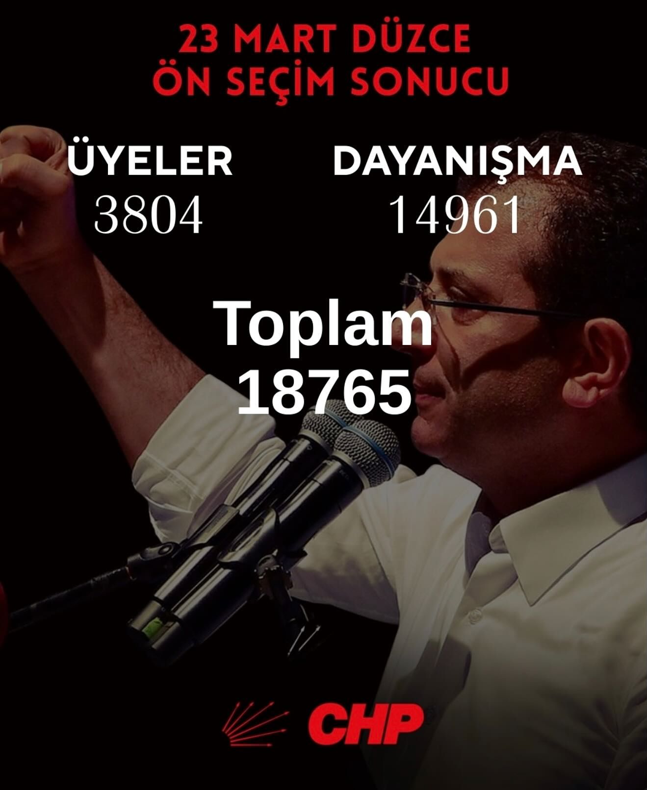 DÜZCE DEMOKRASİYE MÜHRÜNÜ VURDU
