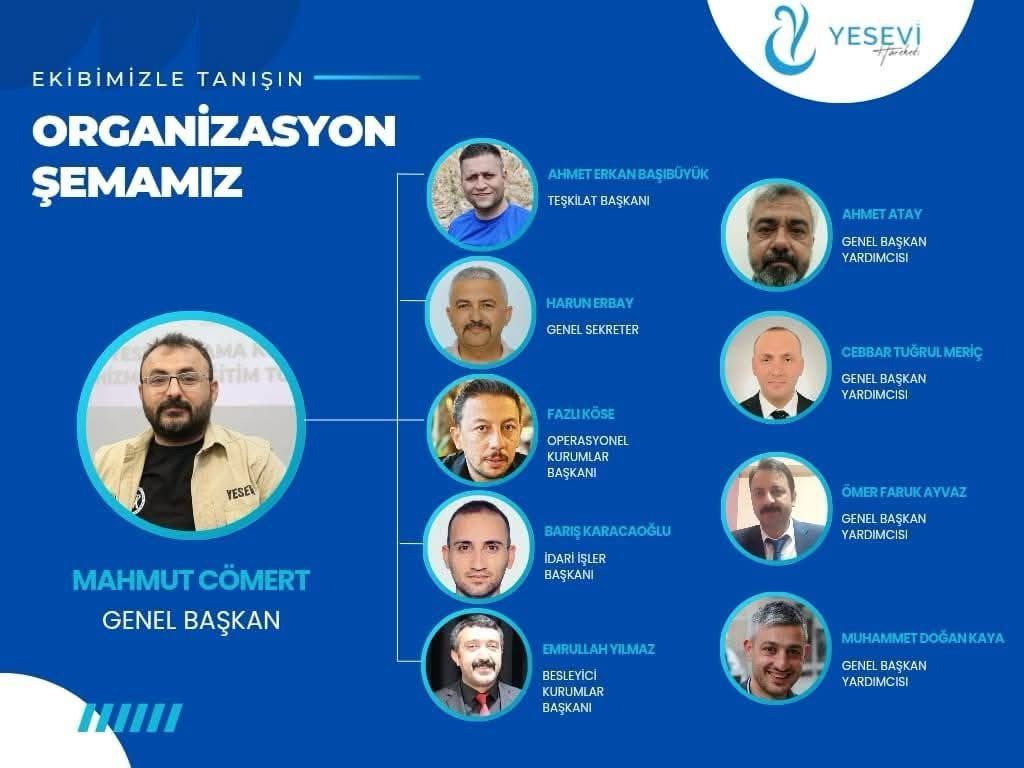 MUHAMMED DOĞAN KAYA'YA ÖNEMLİ GÖREV